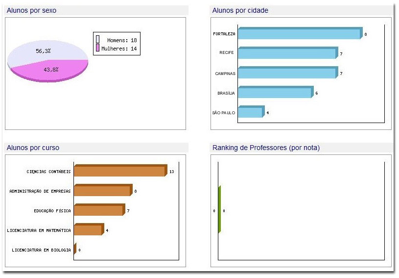 GRAFICOS